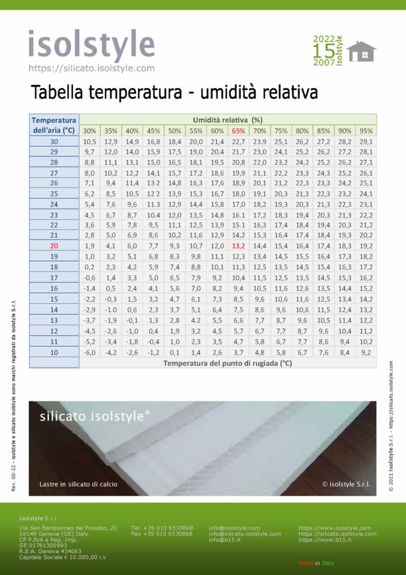 Tabella temperatura umidità relativa