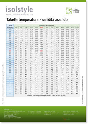 Tabella temperatura umidità assoluta
